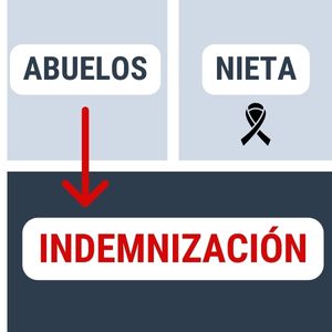 Indemnizacion-Fallecimiento-Abuelos-Accidentes-Trafico-Defensa-Directa-Abogados